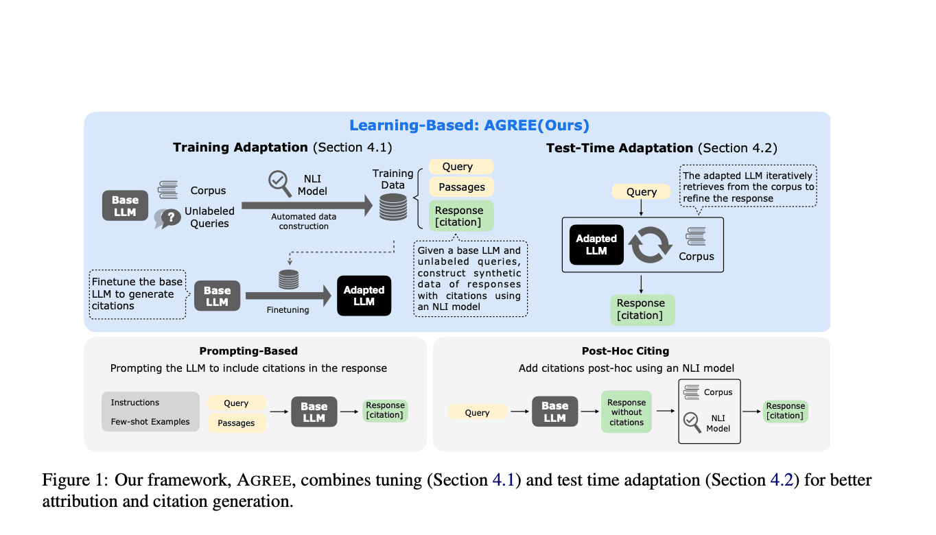 Three researchers from Stanford, Google, and MIT collaborate on a laptop screen showing iterative prompt refinement…