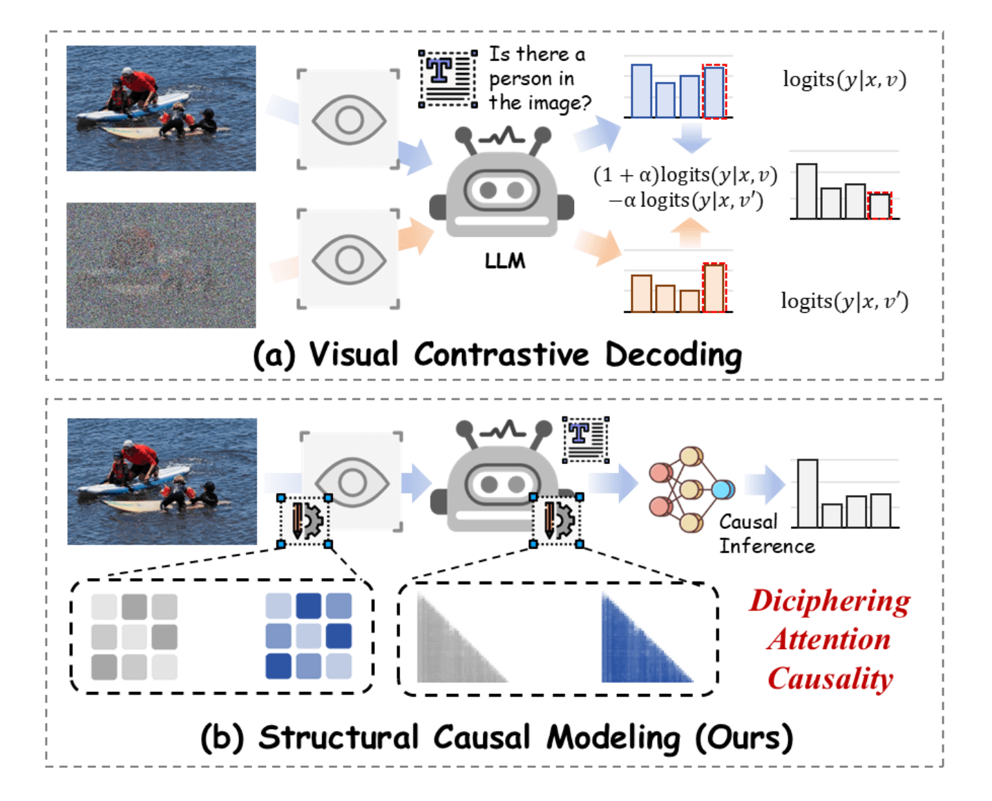 Diagram showing NextQuill framework with causal preference modeling, separating user signals from noise for LLM…