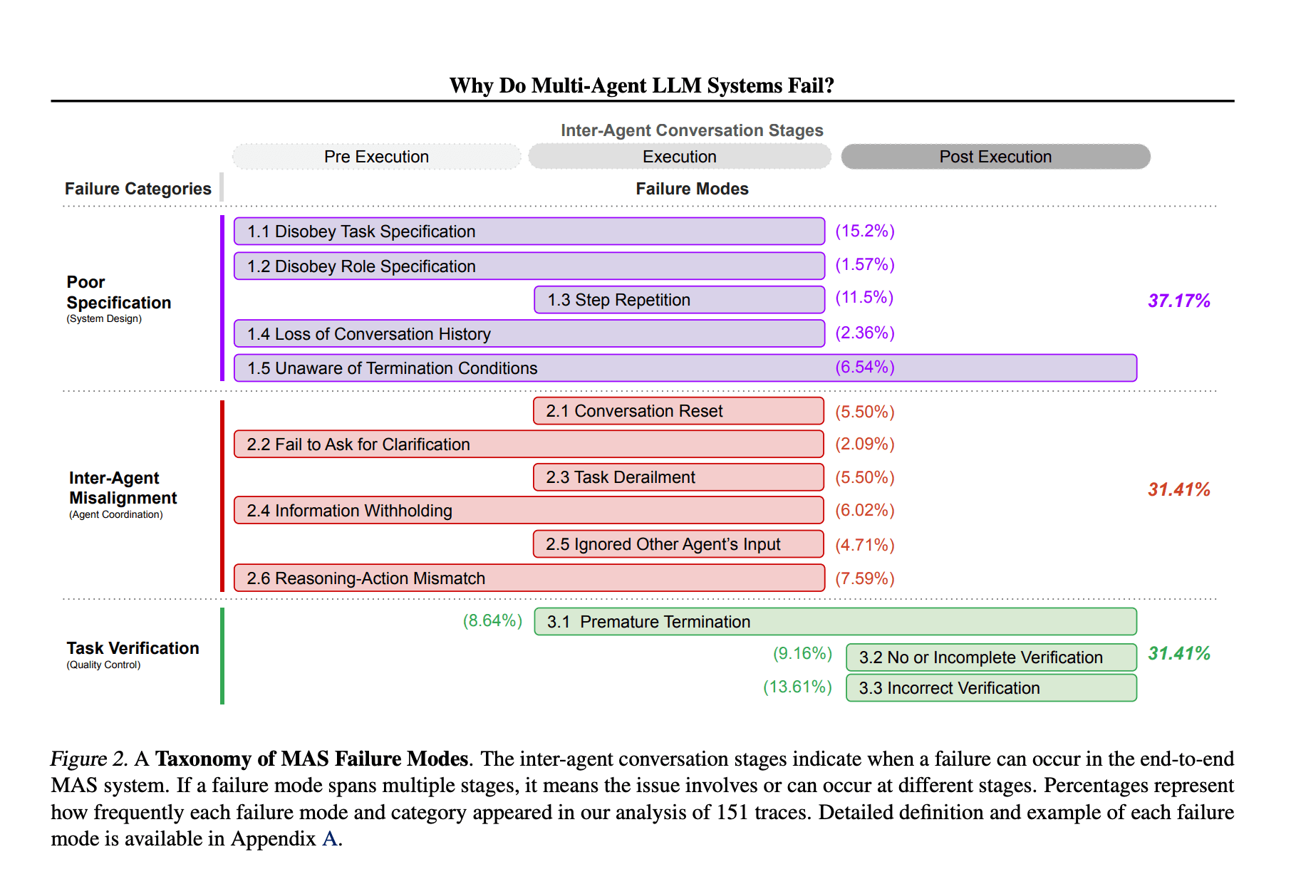 FaithSteer-BENCH Reveals Systematic Failure Modes in LLM Inference-Time Steering Methods