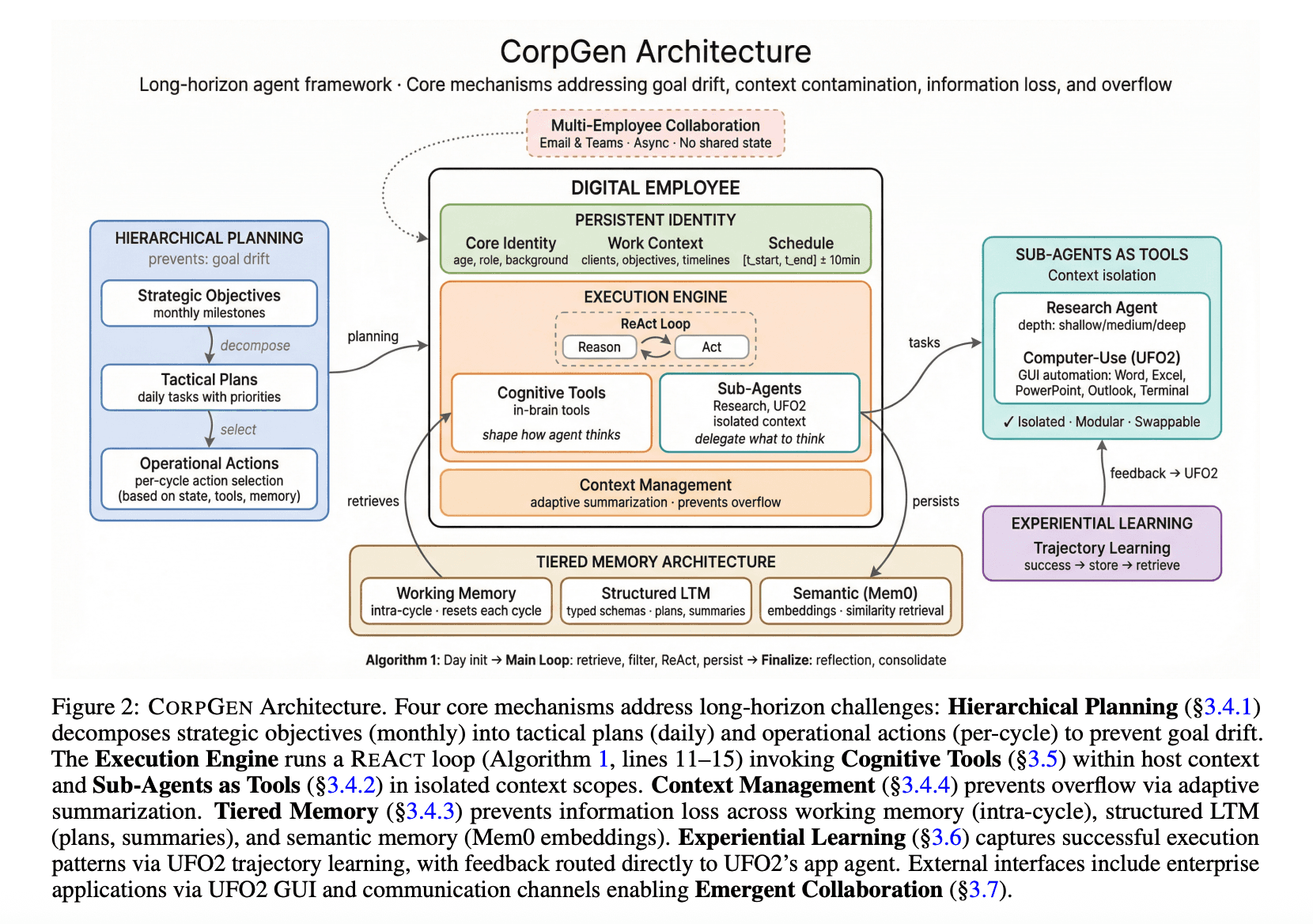 Microsoft's CORPGEN Framework: The Missing Link for Enterprise AI Agents