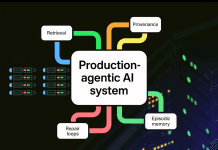 Text-to-Video Model Achieves Sub-100ms Prompt-to-Output Latency