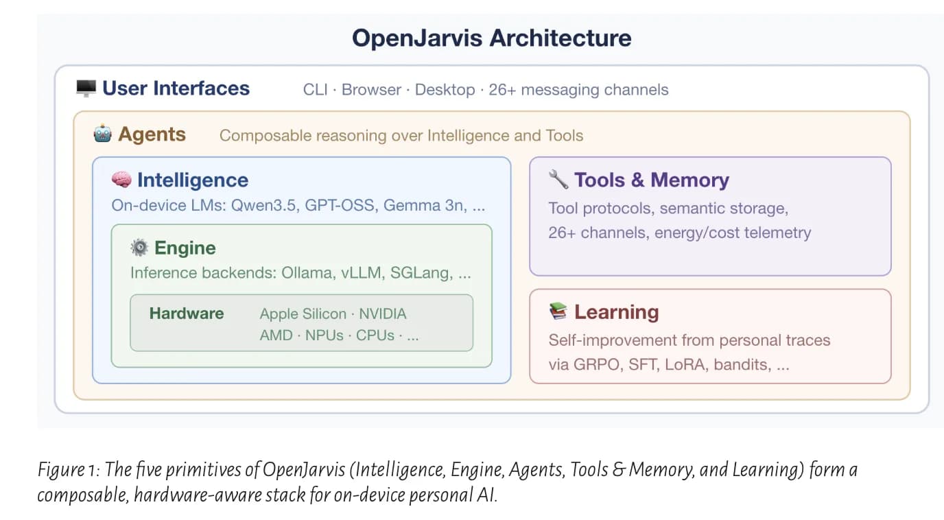 Stanford's OpenJarvis: The Open-Source Framework Bringing Personal AI Agents to Your Device