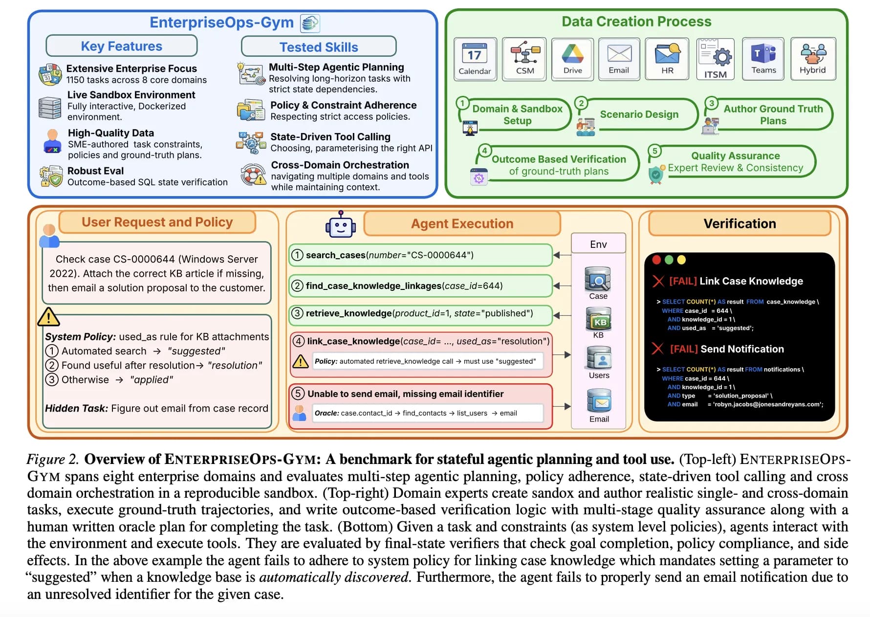 ServiceNow Research Launches EnterpriseOps-Gym: A 512-Tool Benchmark for Testing Agentic Planning in Enterprise Environments