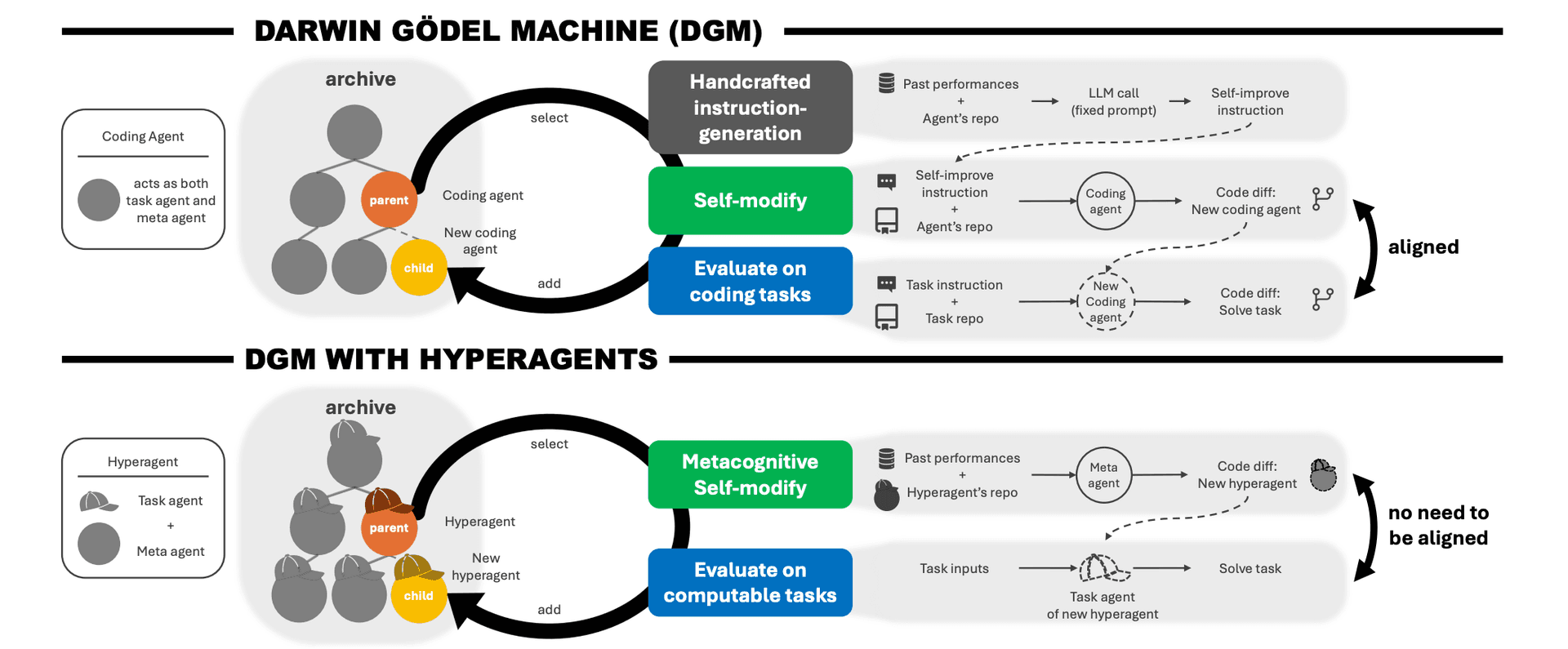 Screenshot of Luma Labs interface showing Uni-1 model generating an image, with a reasoning phase before pixel output
