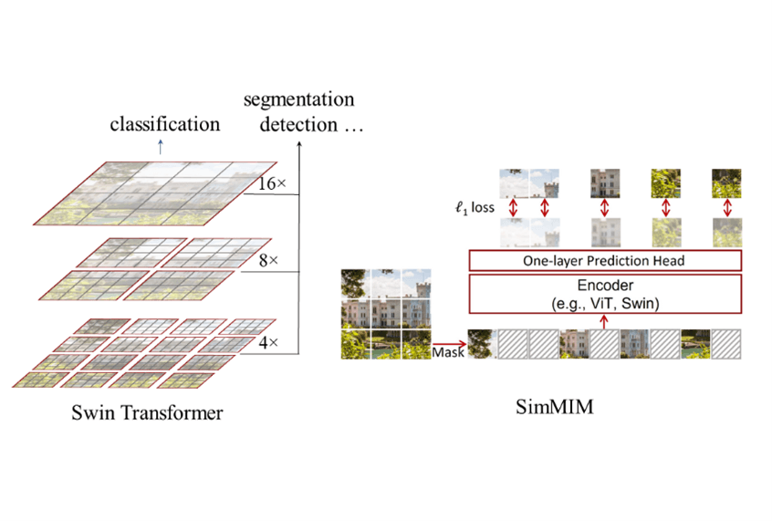A neural network diagram showing a Vision Transformer processing sequential low-resolution image glimpses, with…