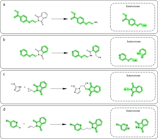 A chemistry diagram showing retrosynthesis pathways with molecular structures and arrows, alongside a chart…
