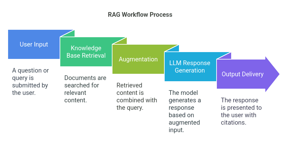 ERA Framework Improves RAG Honesty by Modeling Knowledge Conflicts as