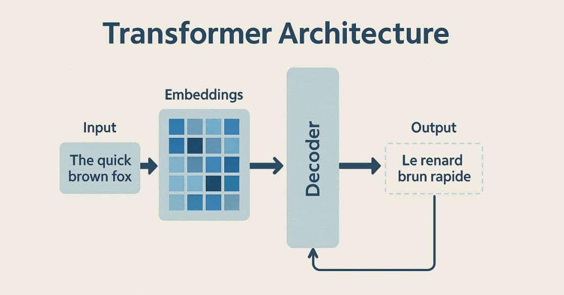 Amazon's T-REX: A Transformer Architecture for Next-Basket Grocery Recommendations