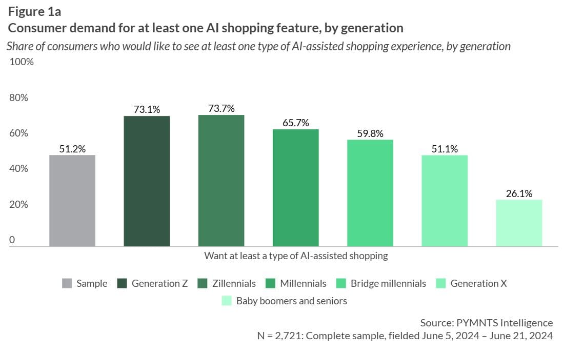 A shopper scrolling on a smartphone while browsing an online store, with a subtle AI chatbot icon in the corner