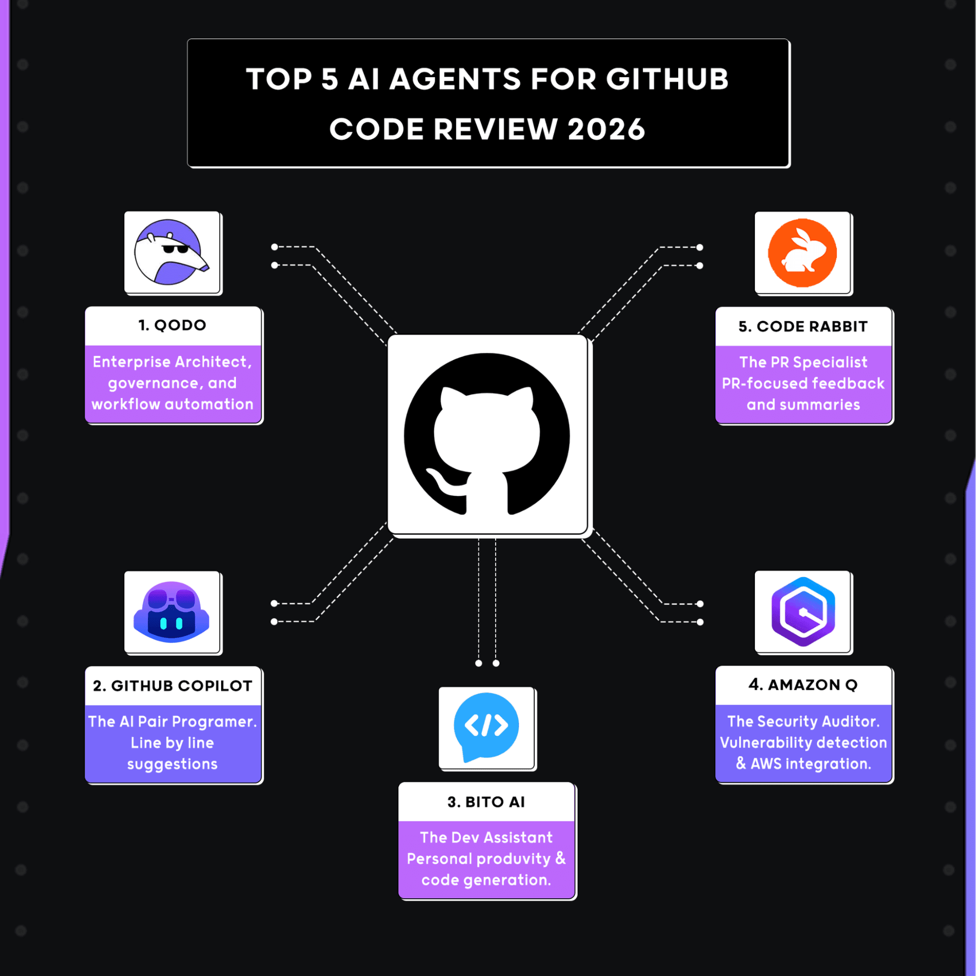 GitNexus Revolutionizes Code Exploration: Browser-Based AI Transforms GitHub Repositories into Interactive Knowledge Graphs
