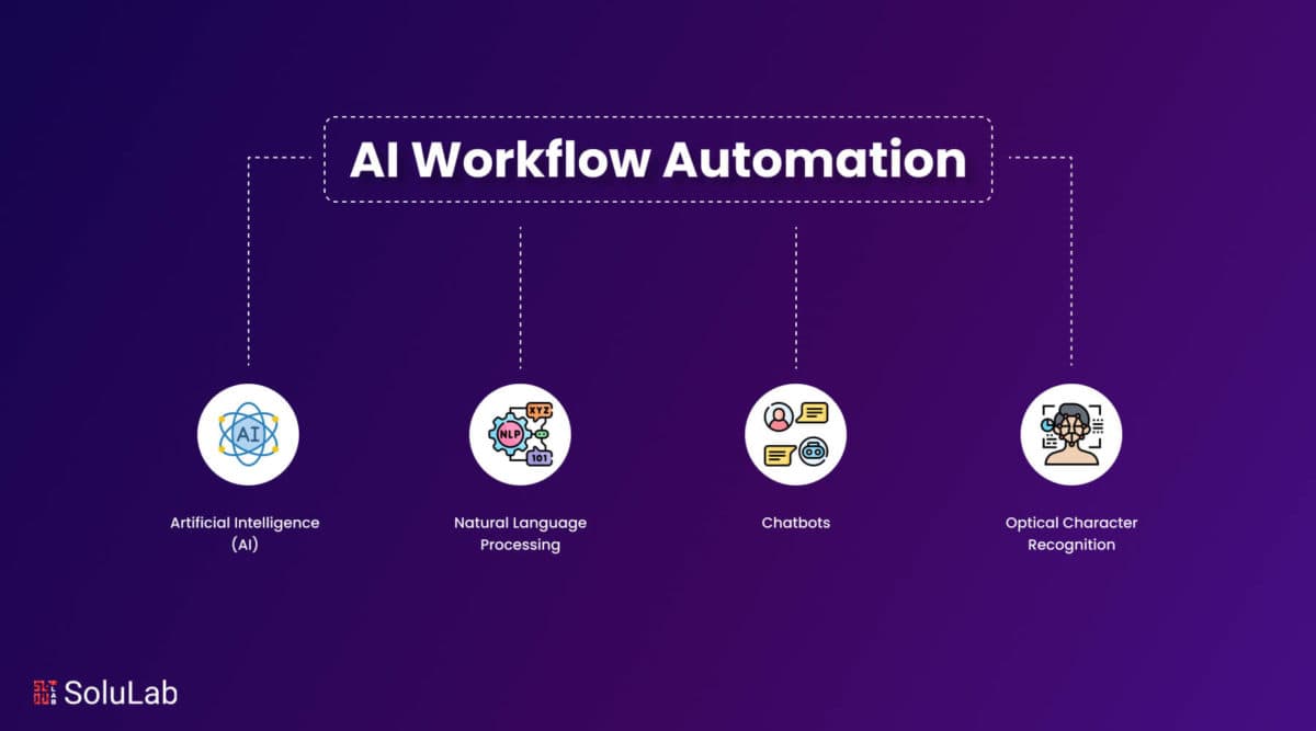 A digital graphic shows a central AI brain icon with branching workflow paths automating specialized high-skill…