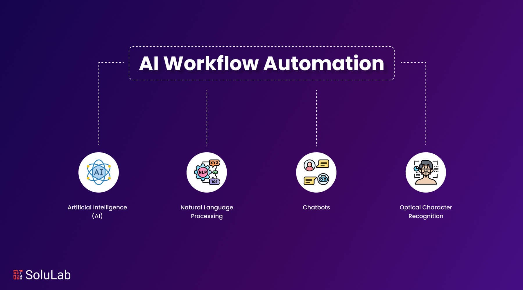 Dashboard interface showing AI workflow automation connecting ML job nodes to external data sources and tools