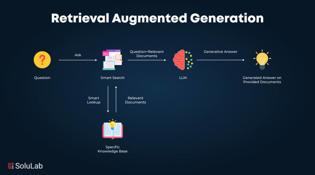 Controllable Evidence Selection in Retrieval-Augmented Question Answering via Deterministic Utility Gating