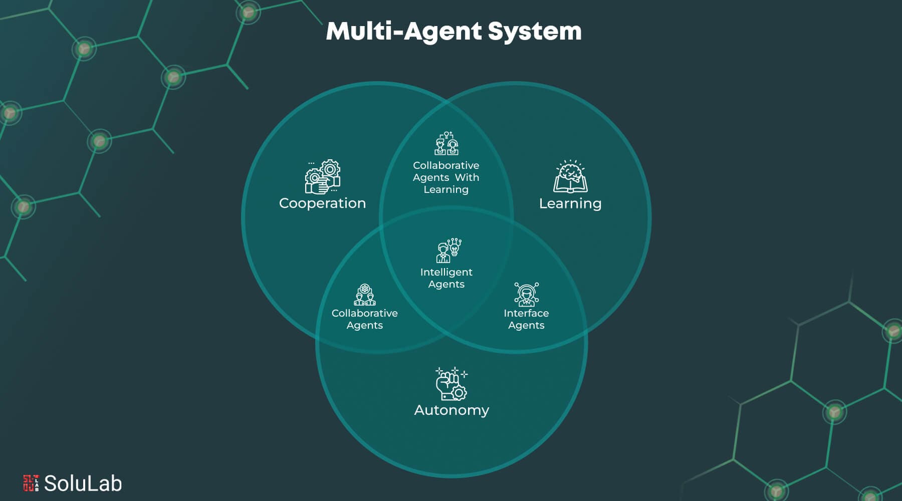 Dashboard interface showing multiple AI agents collaborating to generate a business proposal document with charts…