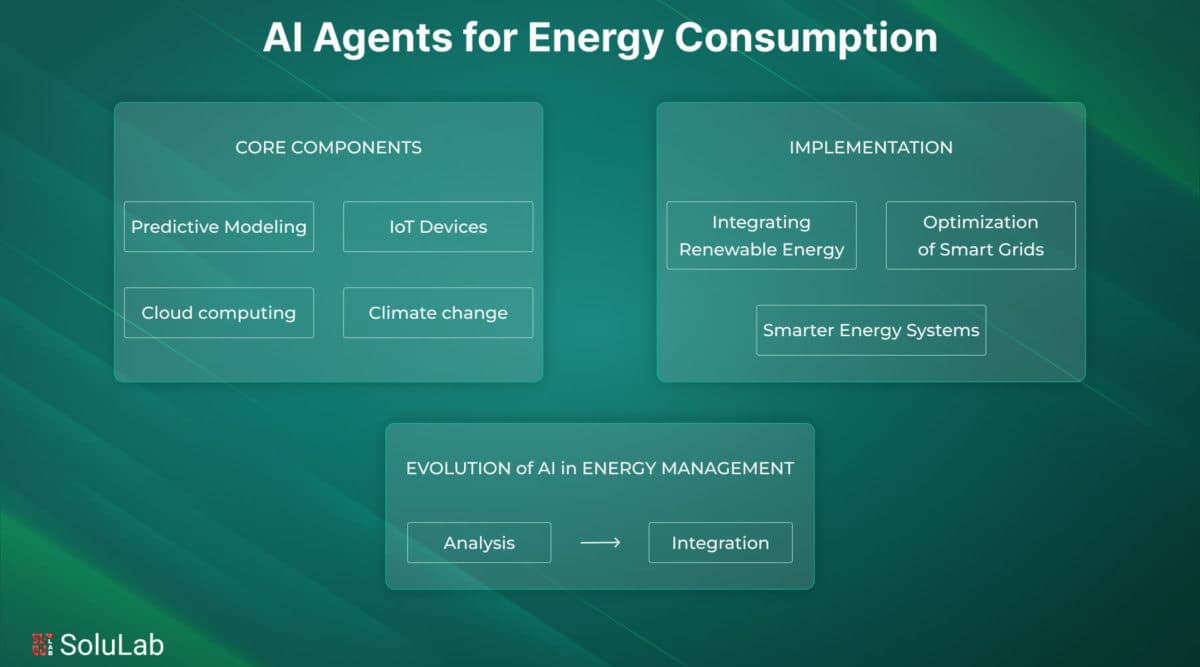 A laptop displays a dashboard monitoring AI agent energy usage, with a supervisor interface showing reduced power…