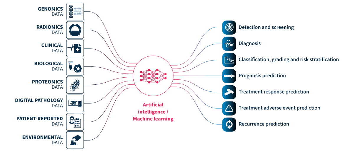 Goal-Driven Data Optimization: Training Multimodal AI with 95% Less Data