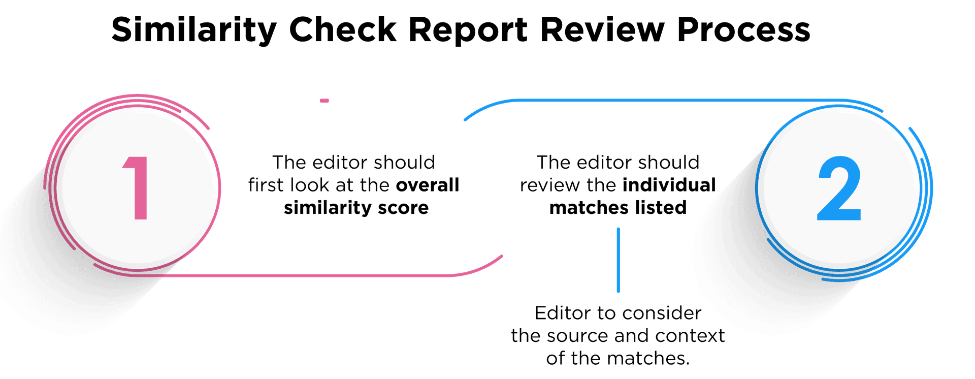 New Research Proposes Weighted Similarity Ensemble for Simpler
