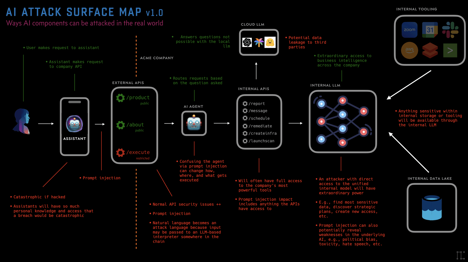 Google DeepMind Maps AI Attack Surface, Warns of 'Critical' Vulnerabilities