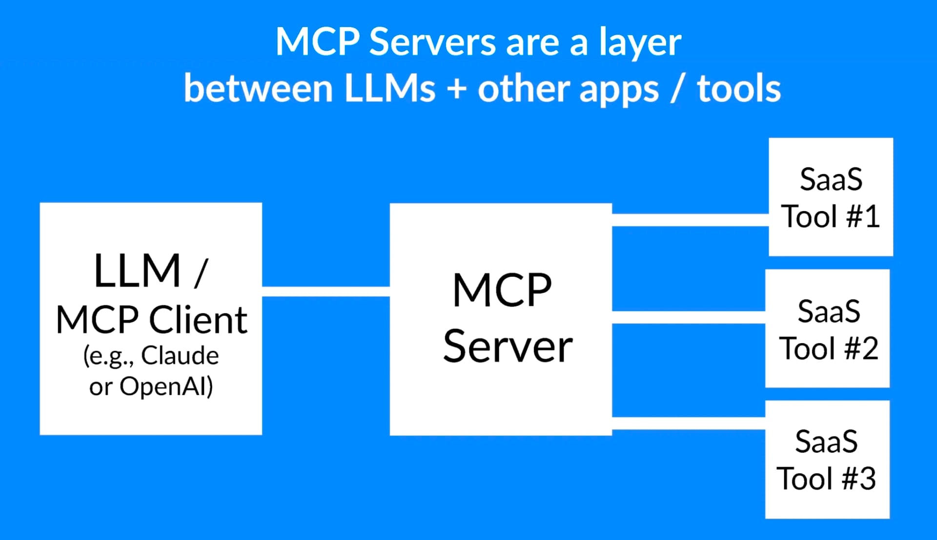 Developer using Claude Code with DevFix MCP server interface, showing version-aware solutions from Stack Overflow…