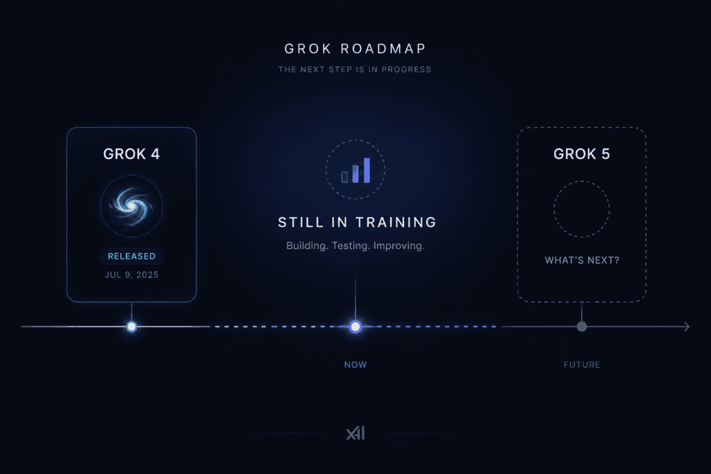 Engineer types code on a laptop beside a sleek black server rack with glowing blue lights, representing Grok 4.5's…
