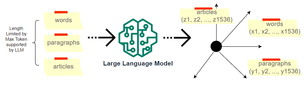 OpenAI Clarifies: text-embedding-3-small Not Deprecated