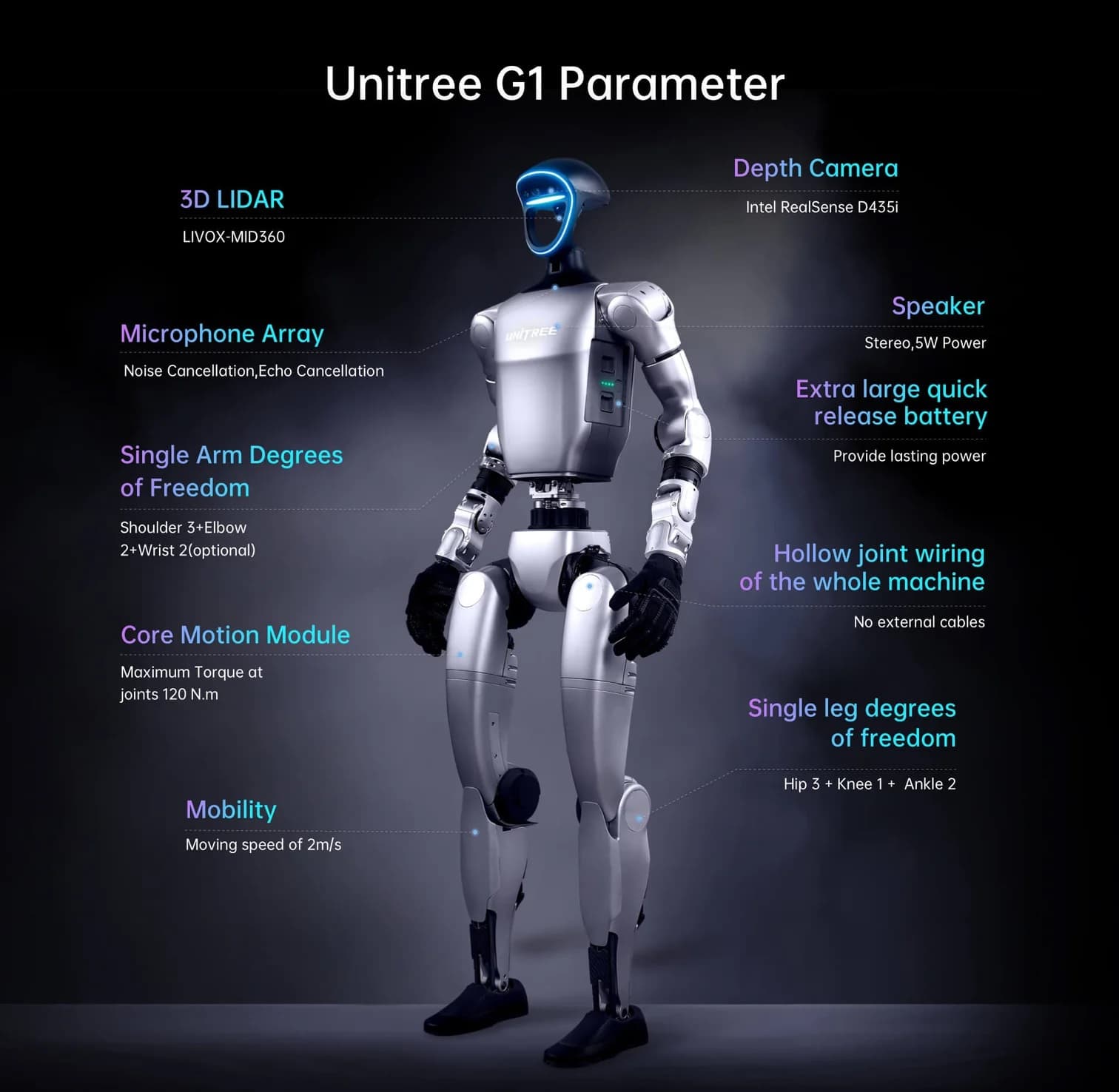 A white Unitree G1 humanoid robot walking on a New York City sidewalk, surrounded by curious children and…