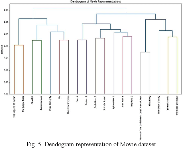 Multi-TAP: A New Framework for Cross-Domain Recommendation Using Semantic Persona Modeling