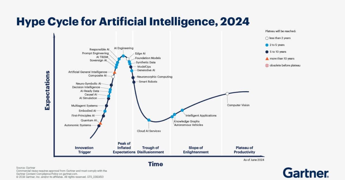 Ethan Mollick Identifies AI Hype Cycle Pattern: Overclaim → Minor Win → Breakthrough