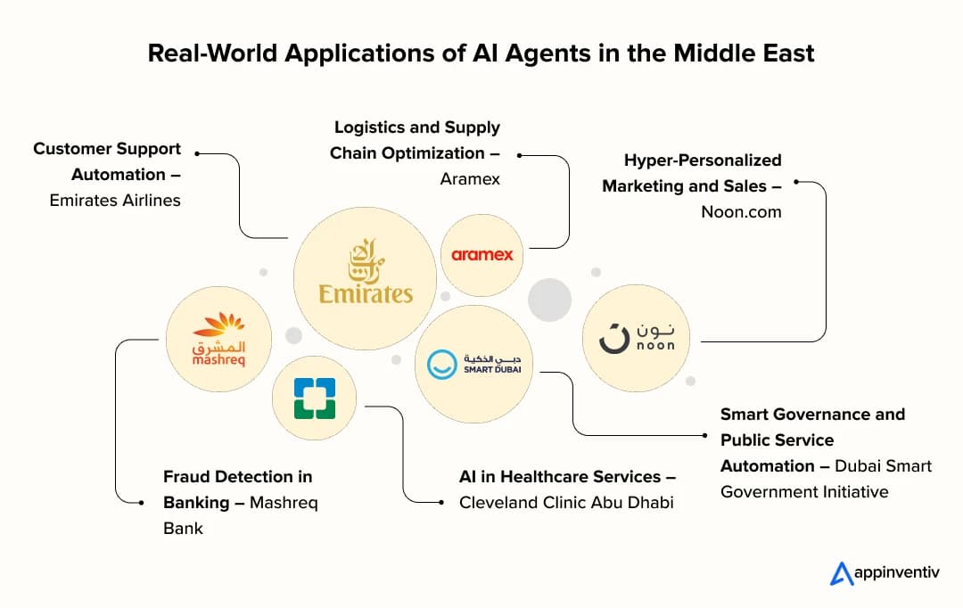 AI agents cut response times by 40% as 3 UAE retailers move from