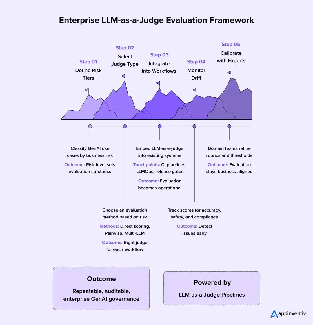 LLM-as-a-Judge Framework Fixes Math Evaluation Failures