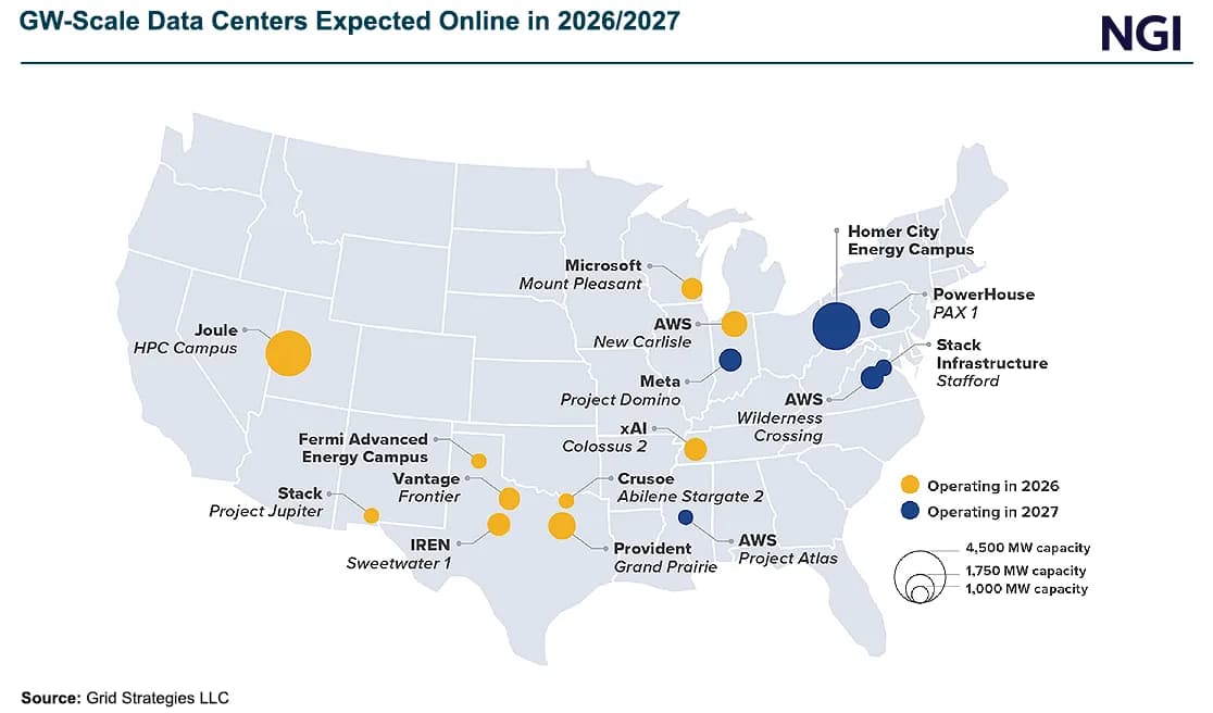 SemiAnalysis: US behind-the-meter datacenter could hit 40GW+ by 2028