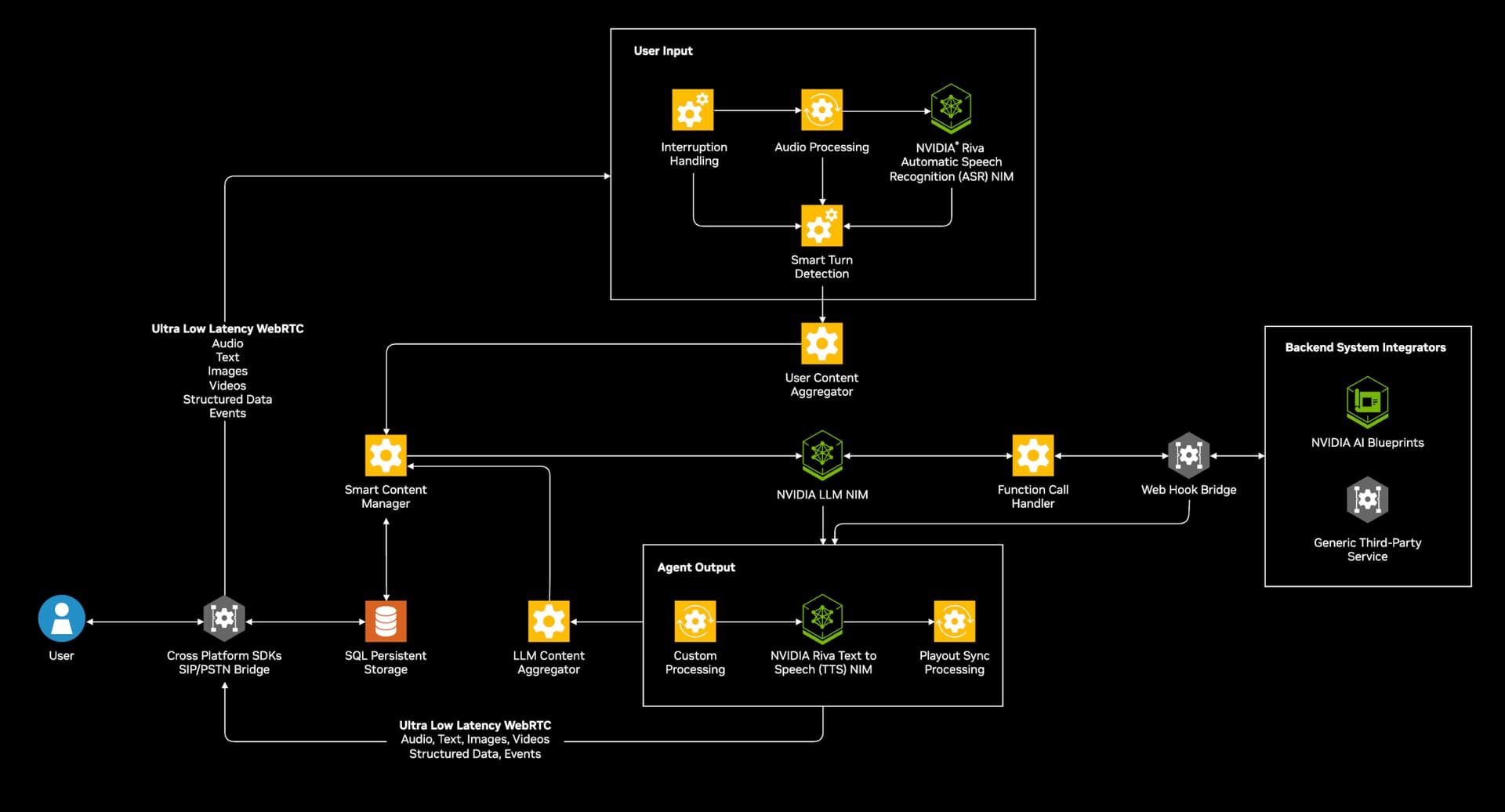 Screenshot of a diagram showing a voice AI agent architecture, with a memory layer connecting Redis server to…