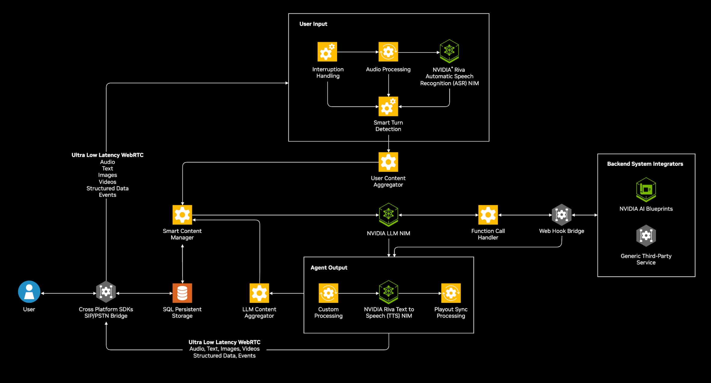 Building a Memory Layer for a Voice AI Agent: A Developer's Blueprint