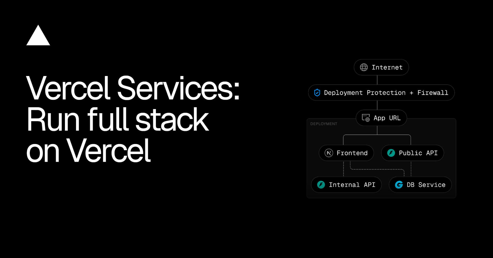 Developer dashboard showing unified deployment for FastAPI, Next.js, Flask, Express, and Hono projects with a…