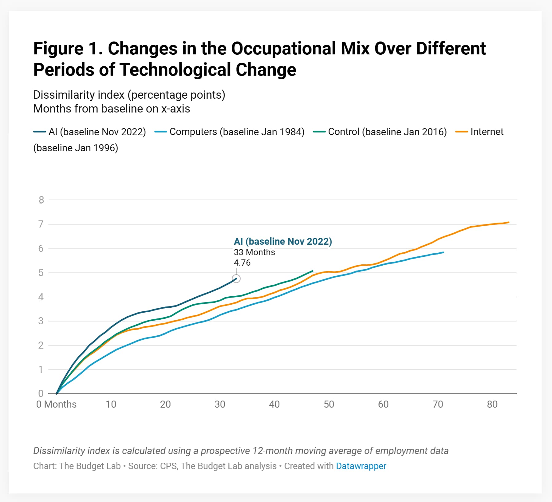 AI-Driven Workforce Transformation: The Coming Corporate Downsizing Wave