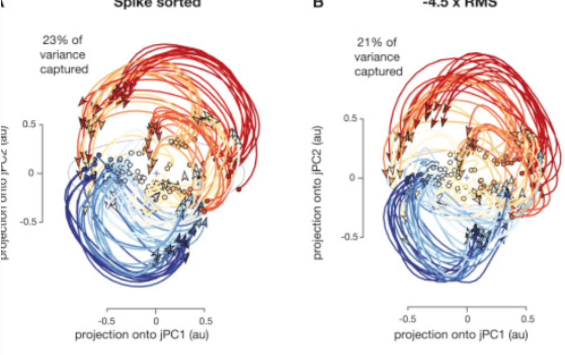 Survey Benchmarks Four Approaches to Synthetic Brain Signal Generation for BCI Data Scarcity