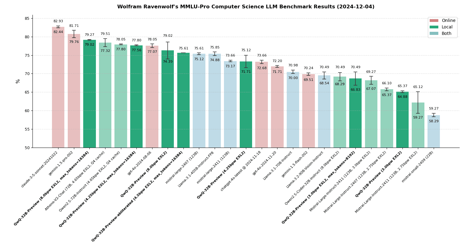 ViGoR-Bench Exposes 'Logical Desert' in SOTA Visual AI: 20+ Models Fail Physical, Causal Reasoning Tasks