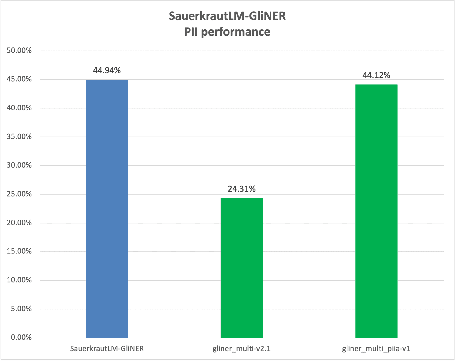 OpenMedKit Adds GLiNER for On-Device PII Detection on iPhone