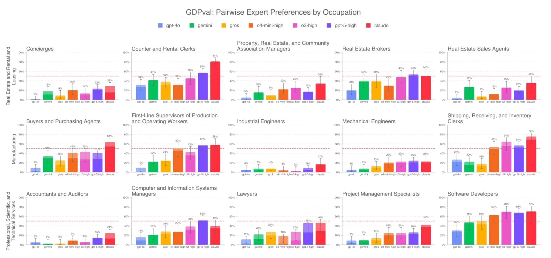 Ethan Mollick Criticizes GDPval-AA Benchmark as 'Not Good'