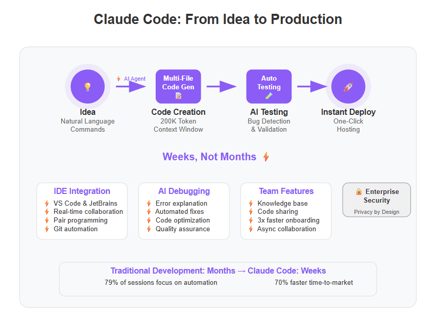 Screenshot of Claude Code interface showing a multi-stage research pipeline with stages like literature review and…