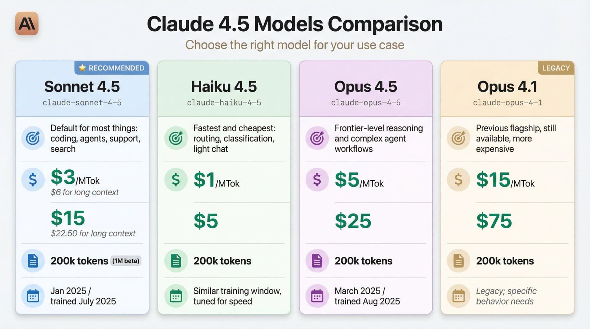 Side-by-side comparison of two AI model performance charts on a developer's monitor, with code editor and cost…