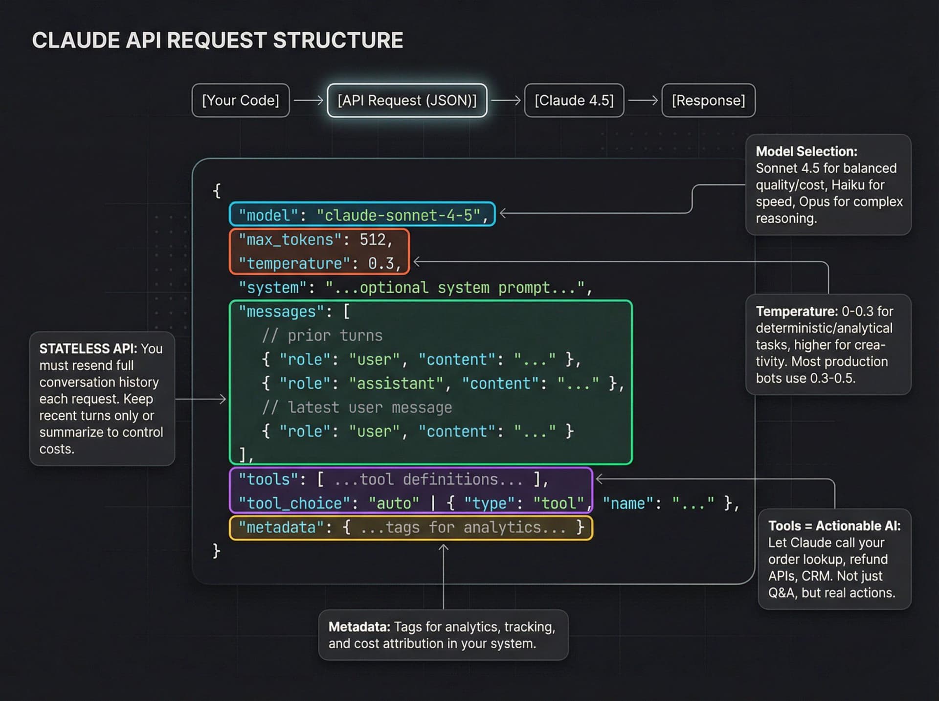 A developer's laptop showing Bun 1.4 code editor with a terminal window, surrounded by coffee and notes…