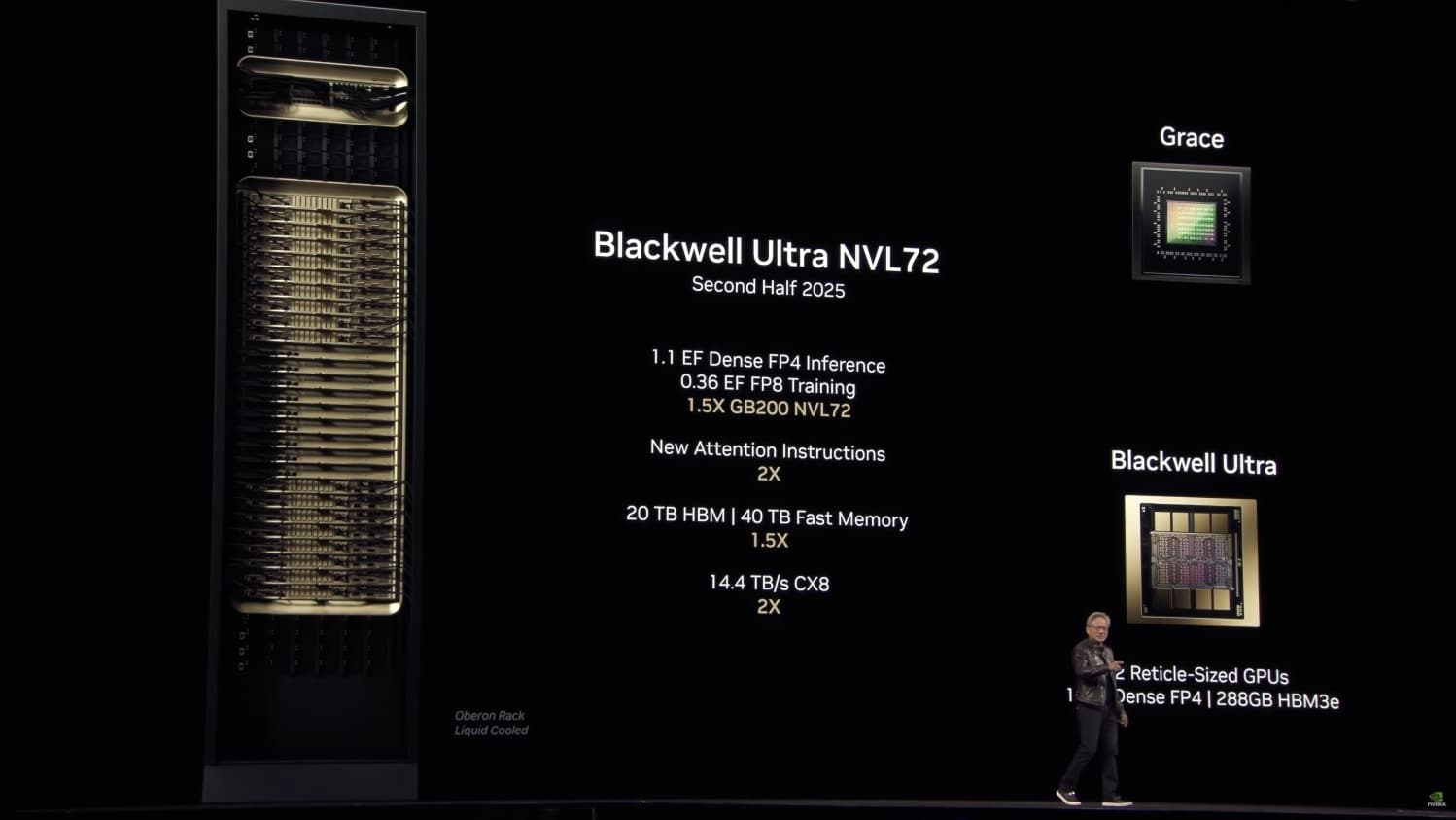 Nvidia to Ship 1.19 Exabytes of HBM in 2026, Apple iPhone Memory 2x Larger