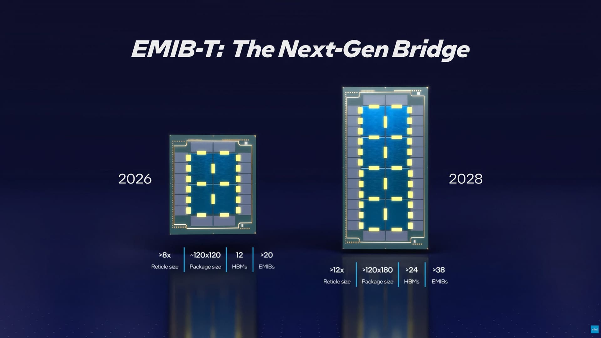 Close-up of Intel advanced packaging technology, showing a chip substrate with EMIB bridges and stacked silicon dies…