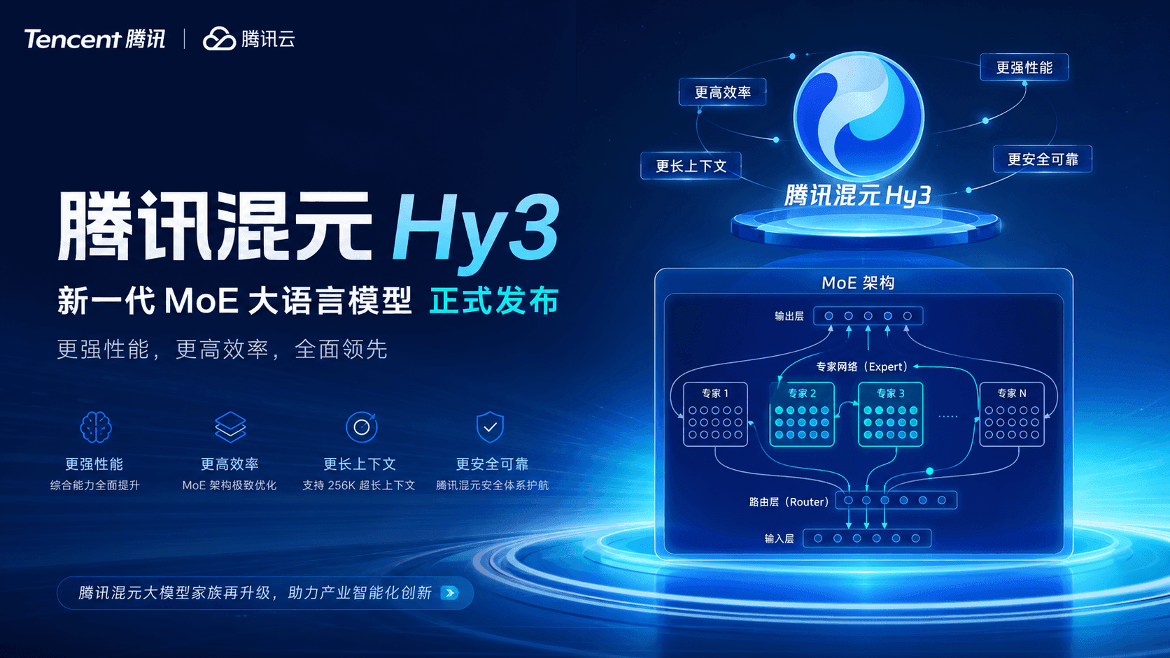 Tencent's Hunyuan Hy3 model interface showing benchmark charts comparing agent task resolution rates against…