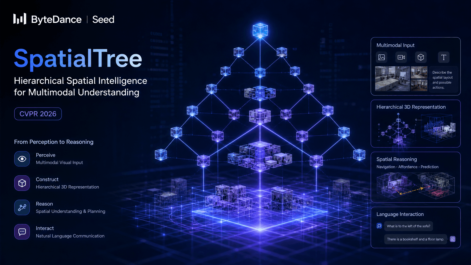 A 3D spatial tree diagram with branching nodes and arrows illustrating hierarchical spatial reasoning, with…