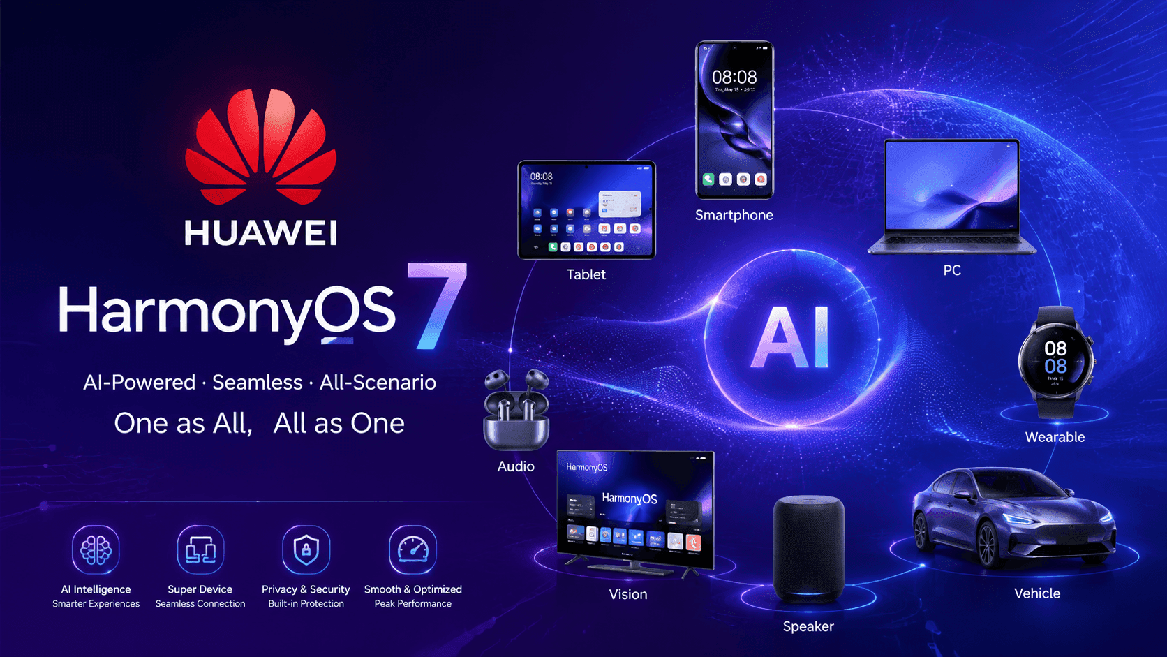 A Huawei executive on a conference stage gestures toward a large screen displaying the HarmonyOS 7 logo and a…