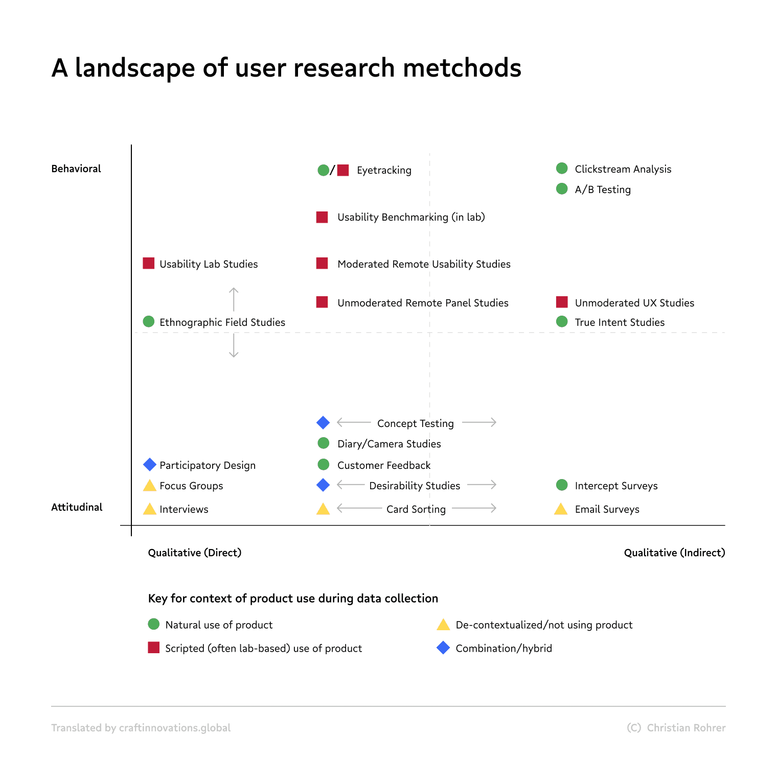 Researchers compare federated and centralized recommender systems on laptop screens, with CTR metrics and user study…