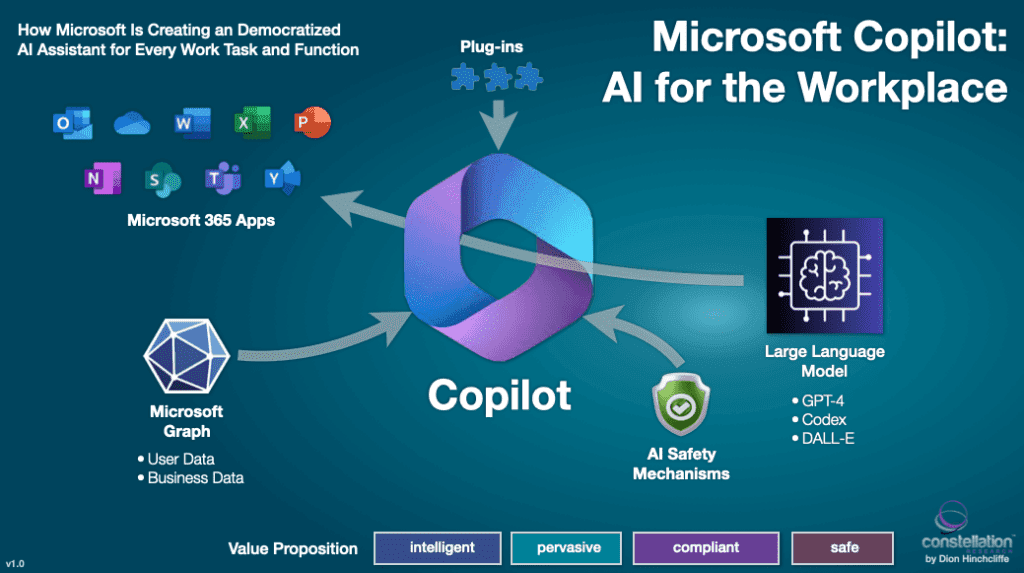 Microsoft Copilot Upgrade Integrates Multiple AI Models for Collaborative Workflows
