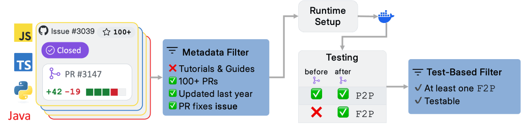 New AI Coding Benchmark Sets Standard with Real-World Pull Requests